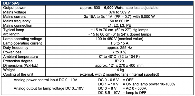 BLP 59-S-data