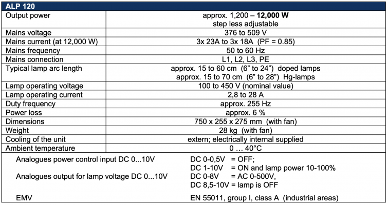 ALP 120 -data