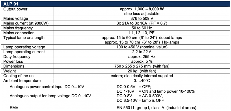 ALP 91-data