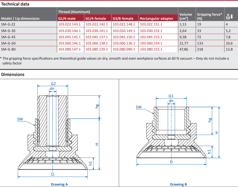 SM-G Technical data