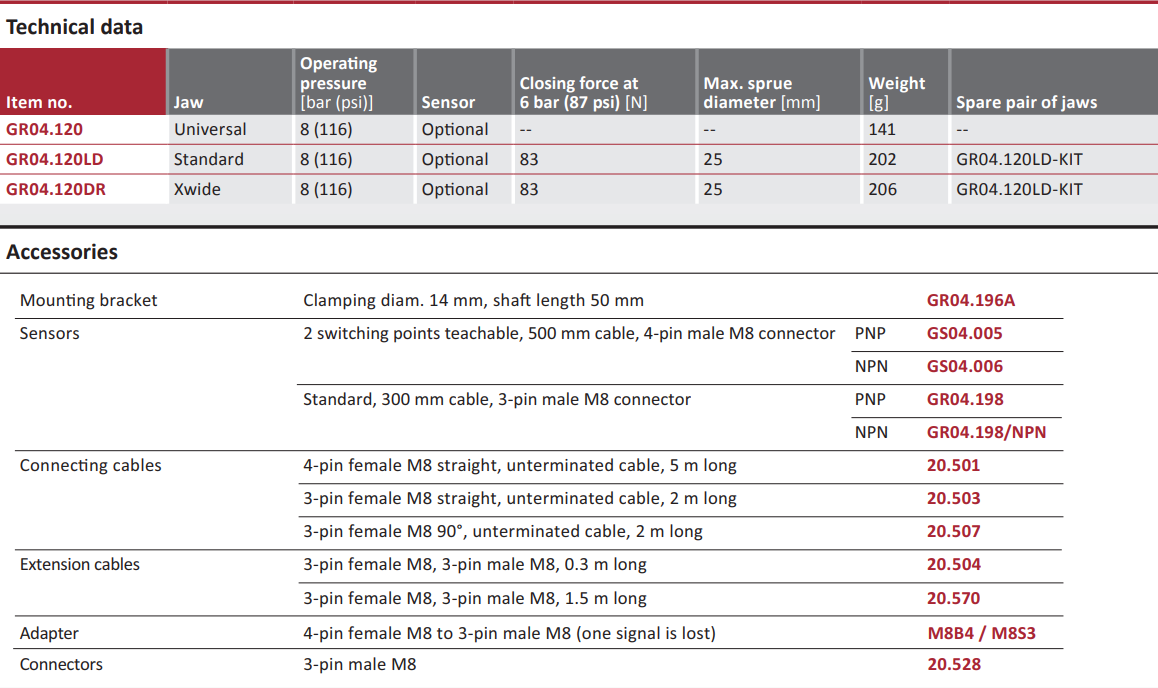 GR04.120 Technical data