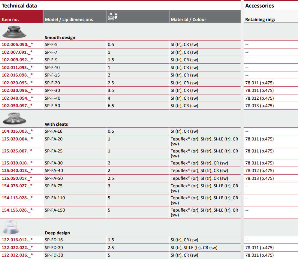 SP-F Technical data