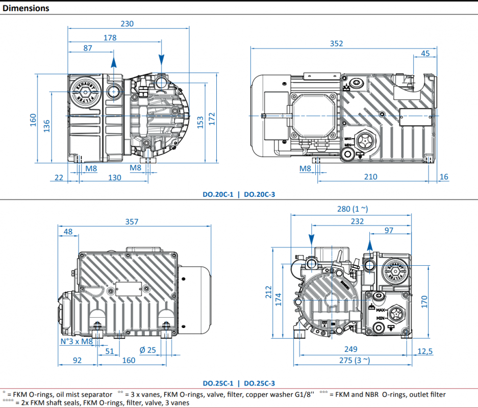 DO.20C Dimensions