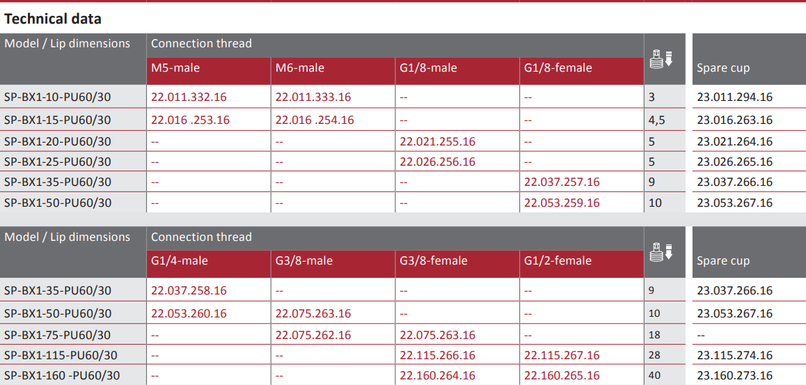 SP-BX1 Technical data