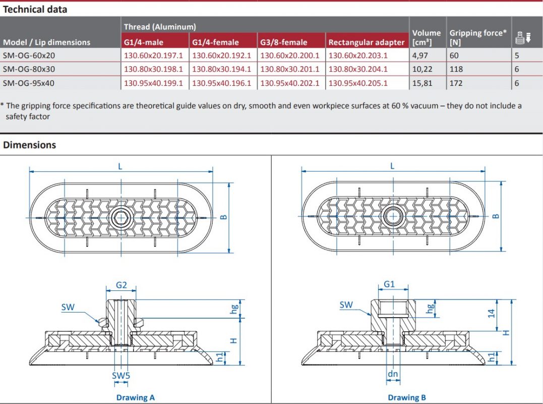 SM-OG Technical data