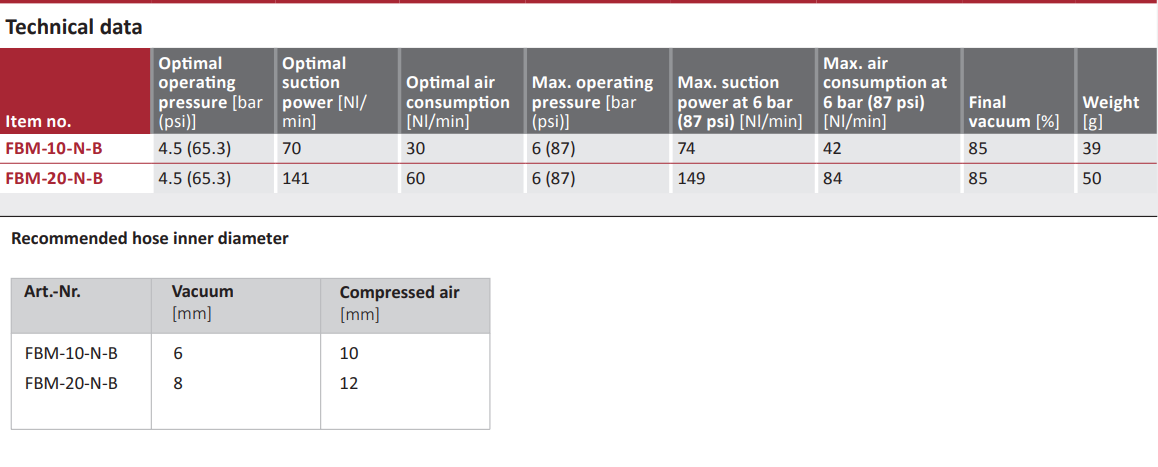 FBM TECHNICAL DATA