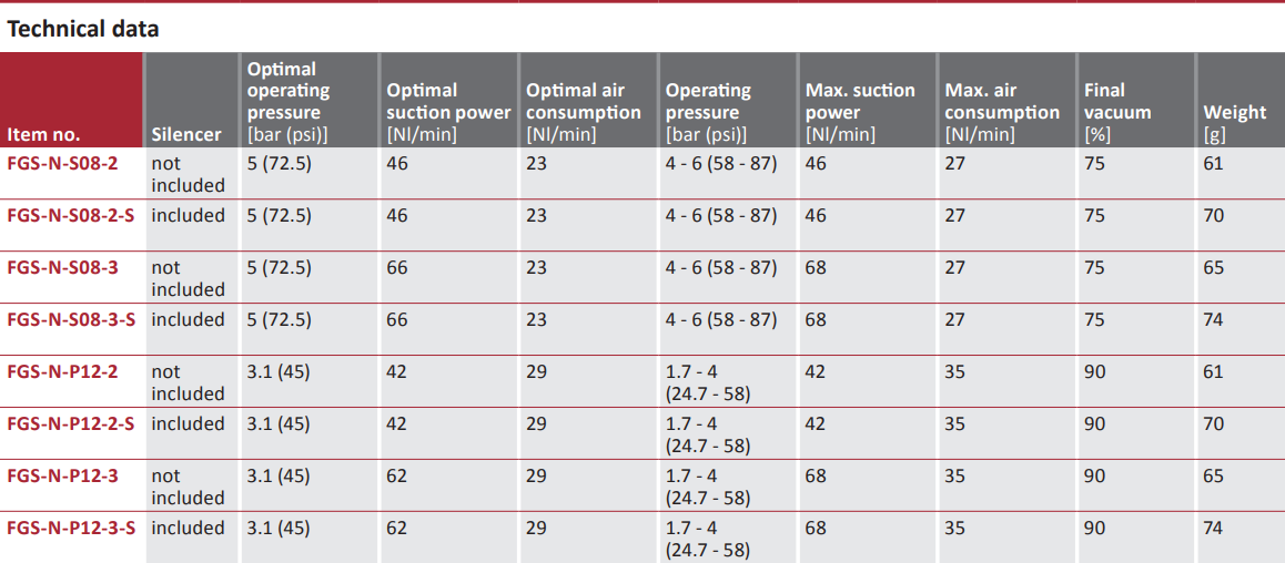 FGS Technical data