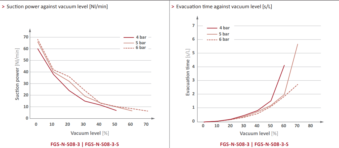 FGS Diagrams 1