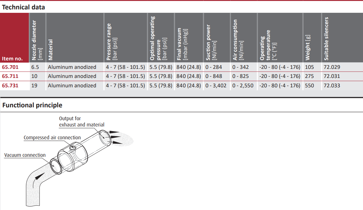 65.701 Technical data