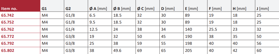 65.742 Dimensions 1
