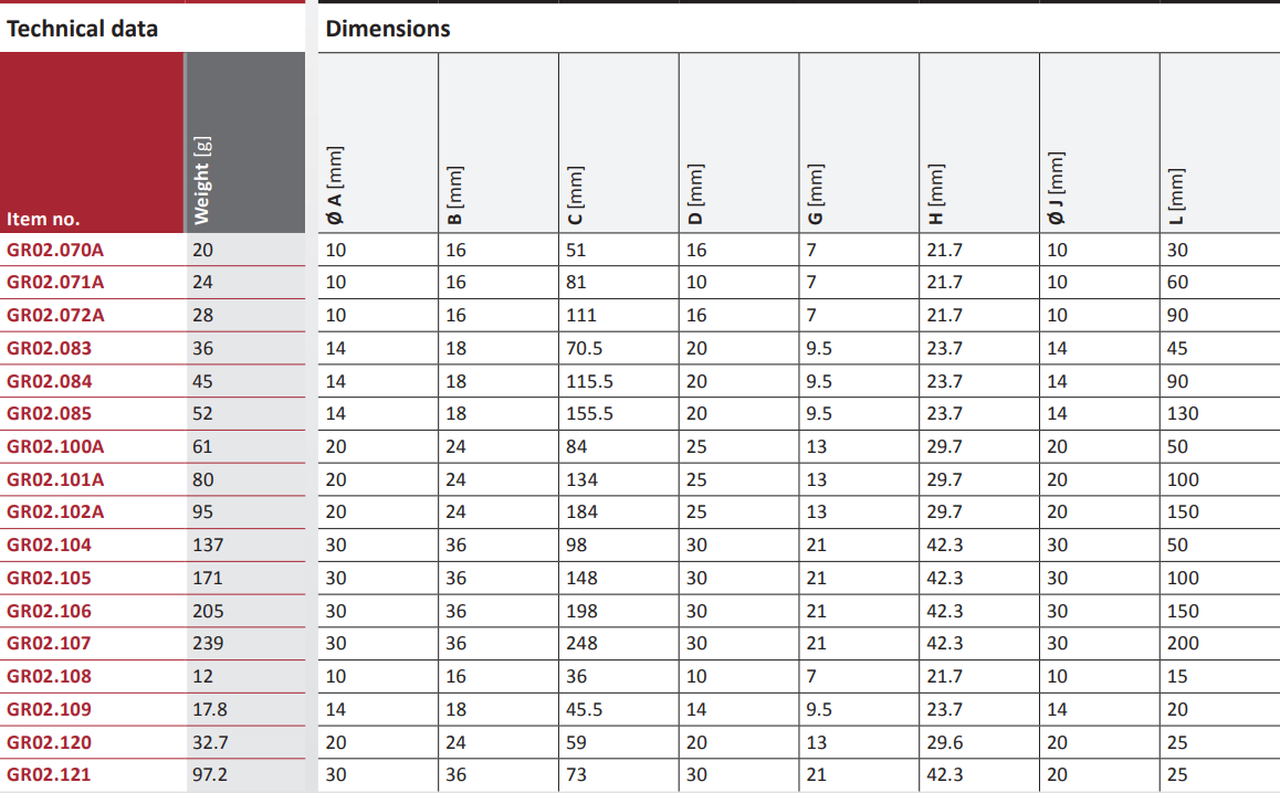 GR02 Technical data
