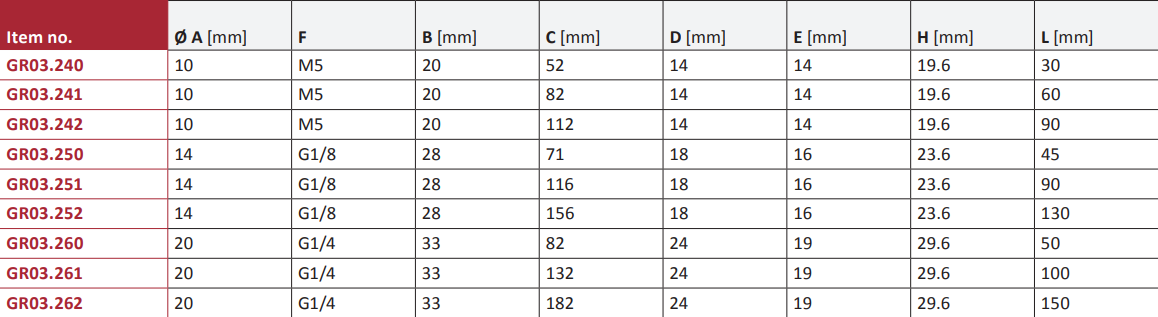 GR03.240 Dimensions 1