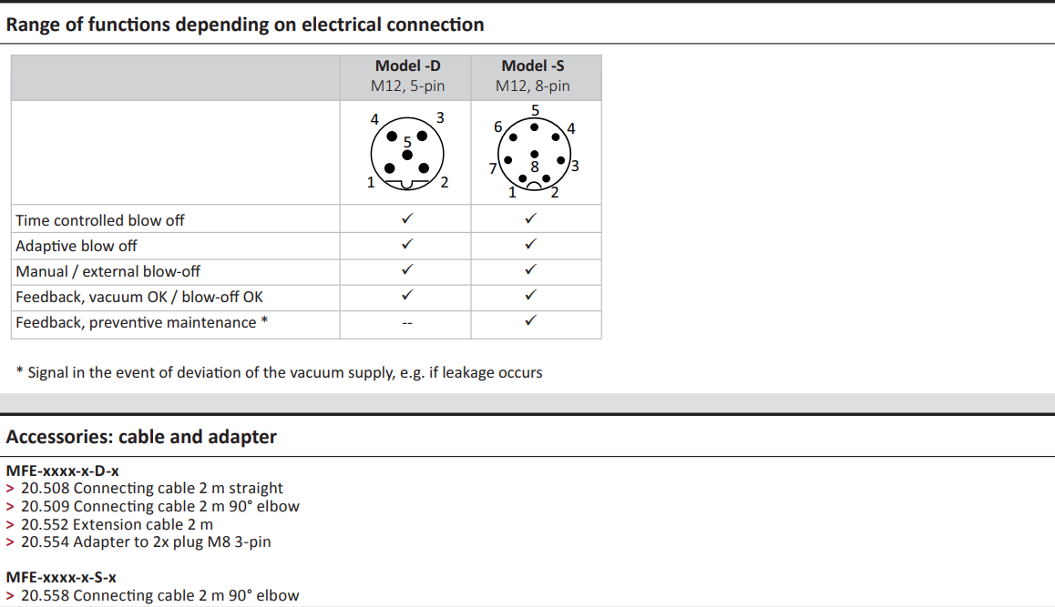 MFE Range