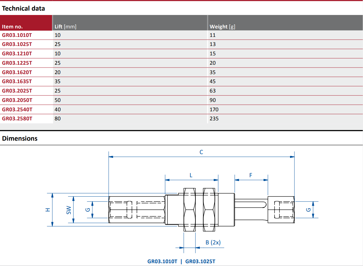 GR03.2580T Technical data