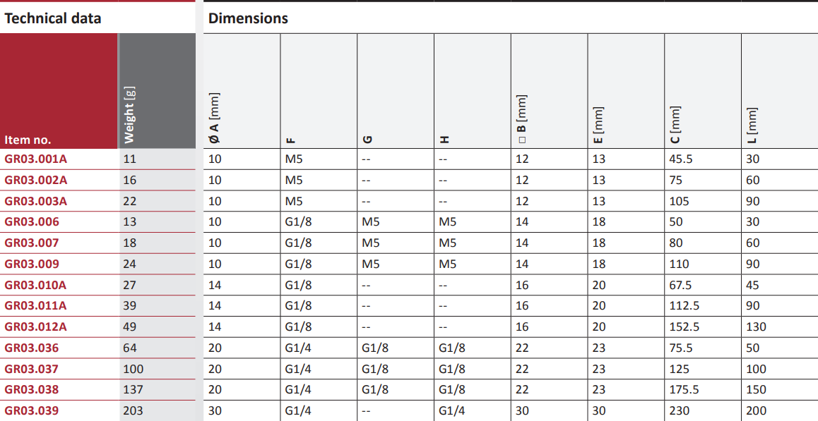 GR03.001 Technical data
