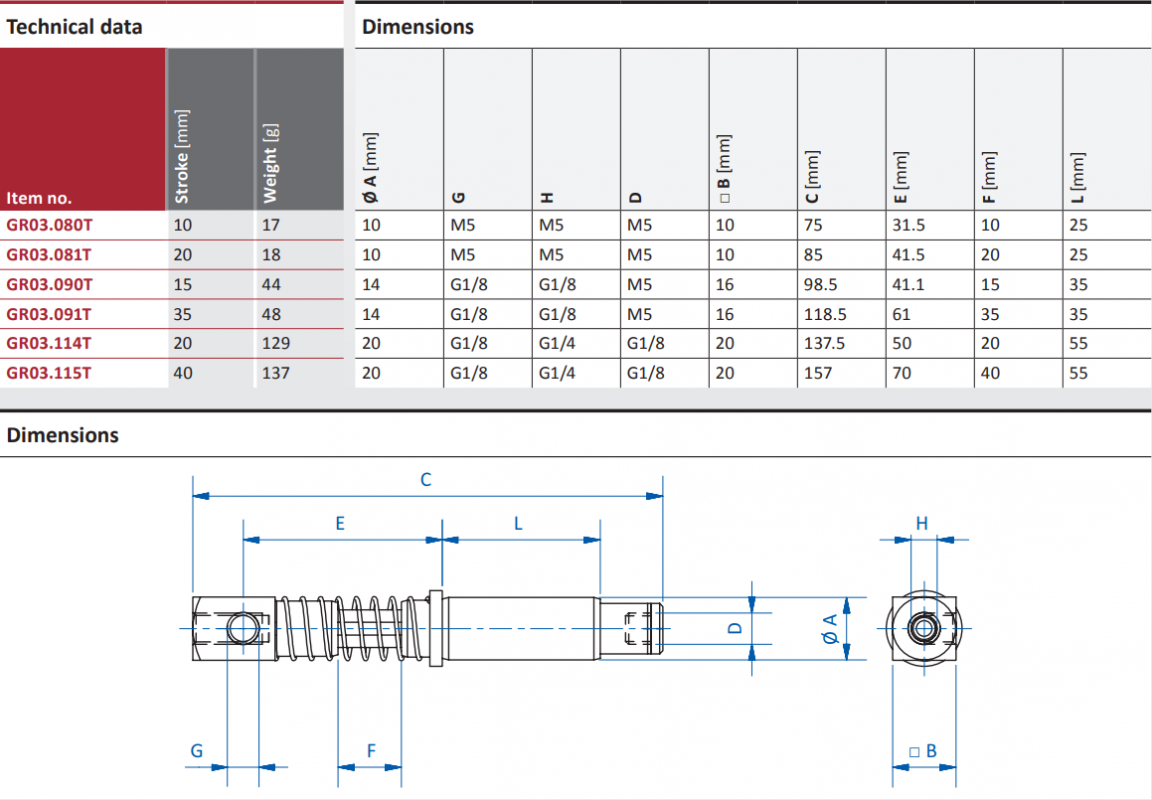 GR03.080T Technical data