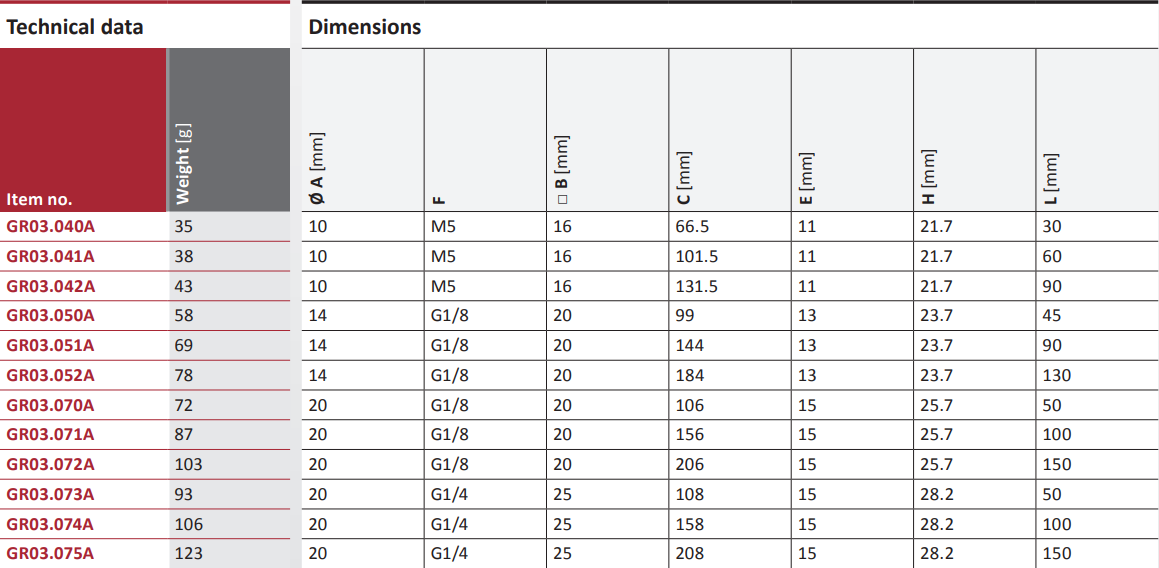 GR03.040A Technical data