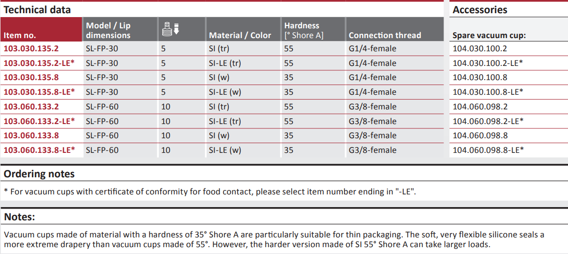 SL-FP Technical data